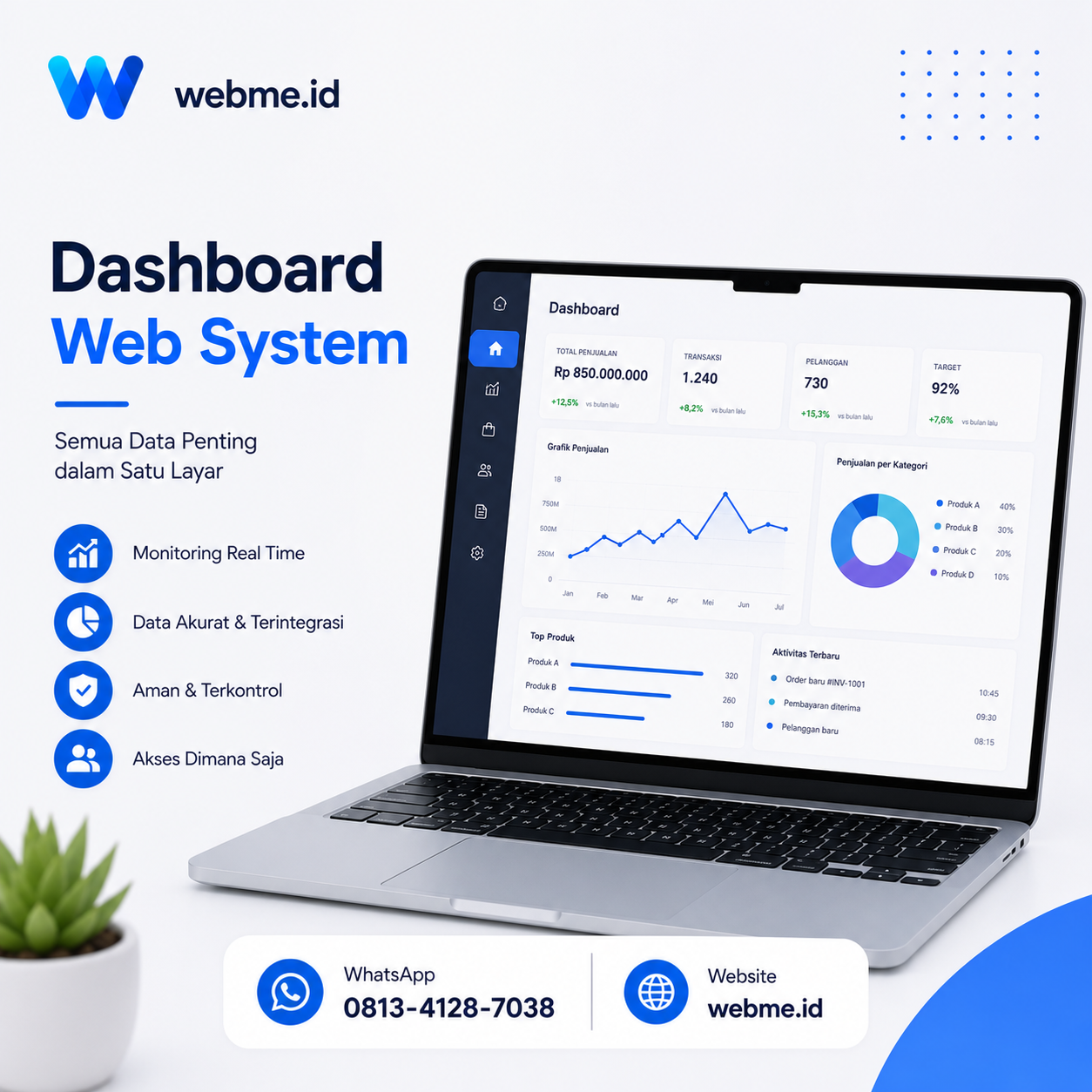 Pentingnya Dashboard Web System untuk Berbagai Keperluan Perusahaan